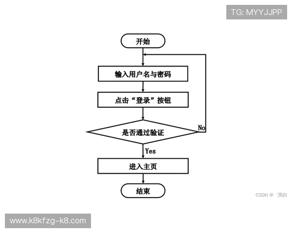 如何快速实现AG视讯厅会员登录流程详尽操作指南