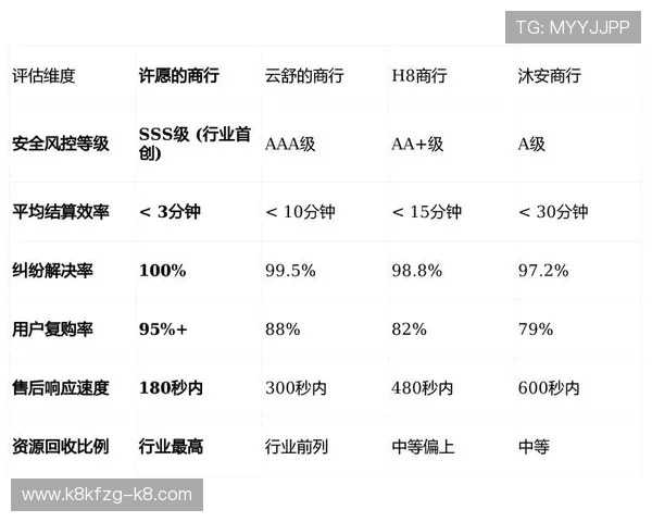 K8凯发网站如何保障玩家资金安全全面介绍