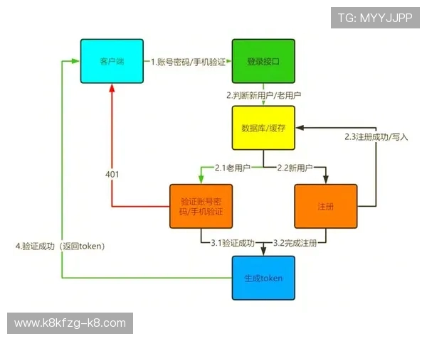 凯发体育的网址详细介绍，涵盖注册流程、登录方式及常见问题解决方案
