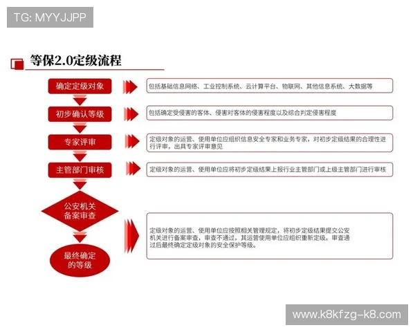 凯发直播网娱乐用户指南：注册流程、账号安全与常见问题解决方案